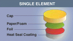 Single Element