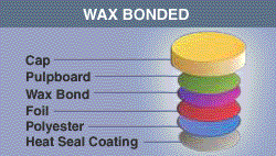 Wax Bonded